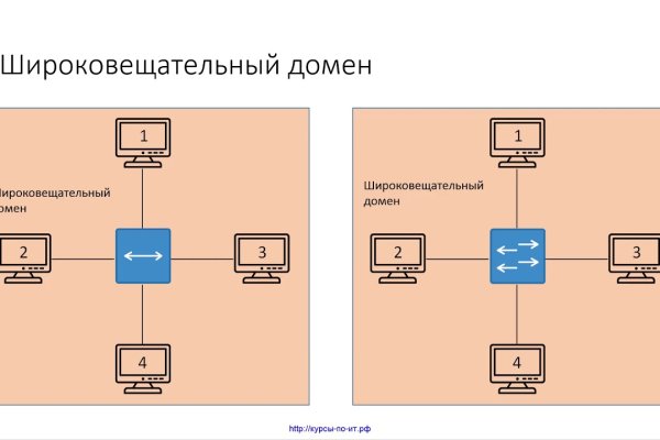 База блэкспрут с адресами