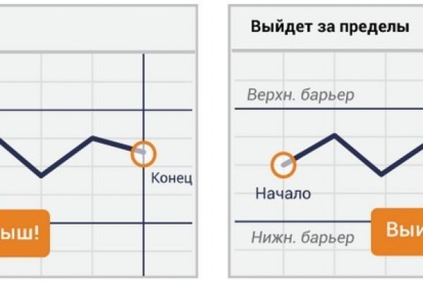 Блекспрут зеркала blacksprut adress com